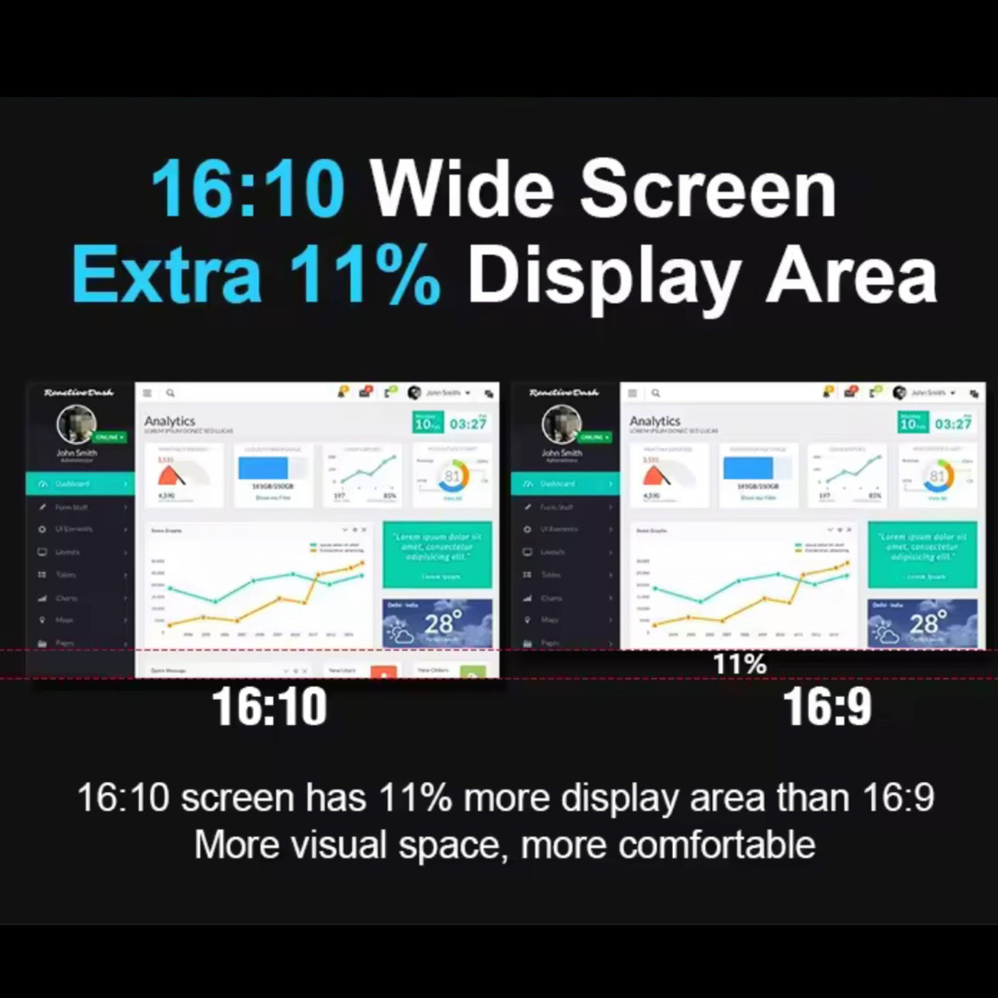 16” Dual Portable Laptop Monitor | Single Cable Setup | FHD 1080P Triple Screen Extender | 16:10 | Stand Alone | S880 | 90-Minute Technical Support