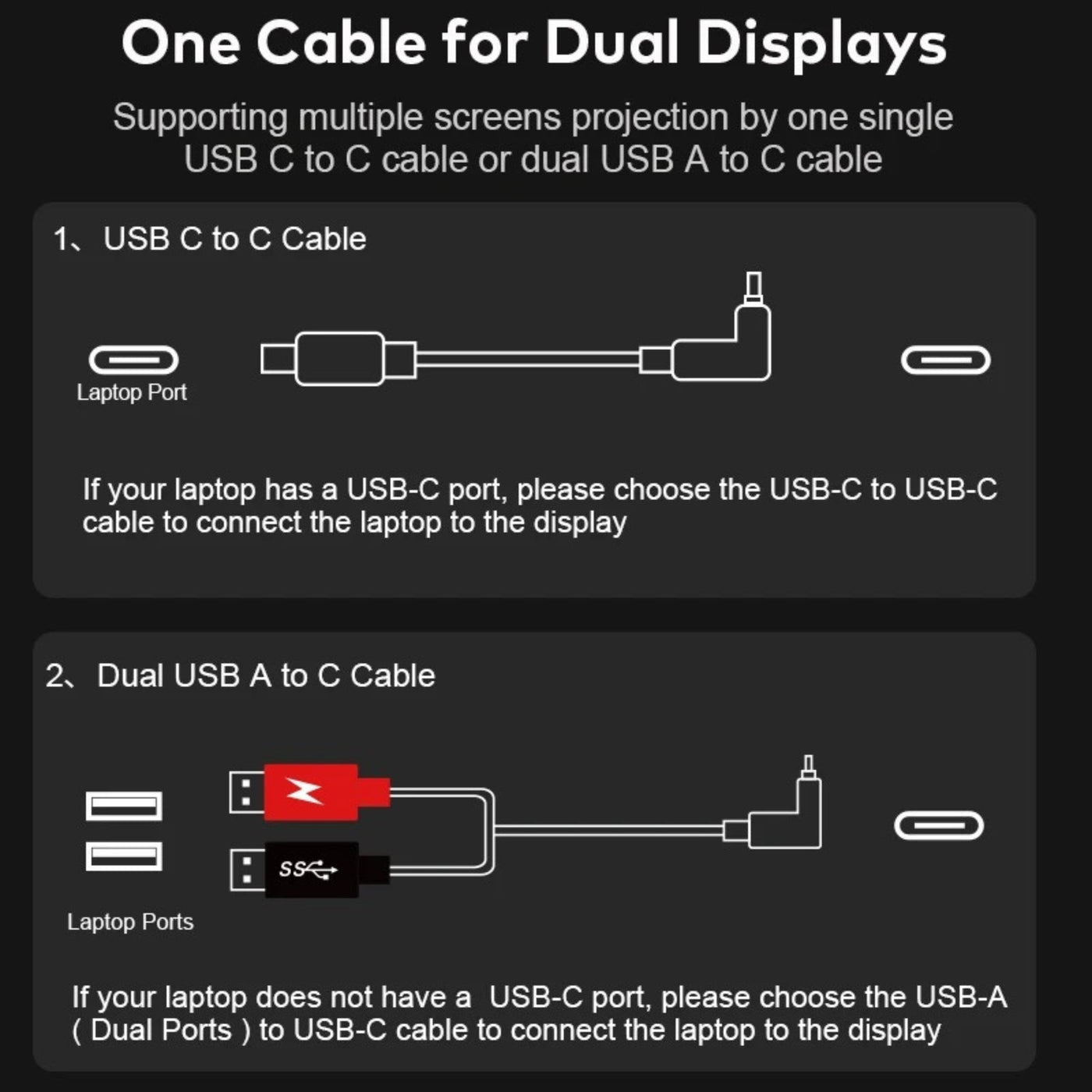 16” Dual Portable Laptop Monitor | Single Cable Setup | FHD 1080P Triple Screen Extender | 16:10 | Stand Alone | S880 | 90-Minute Technical Support